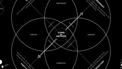 Vjing as Method
